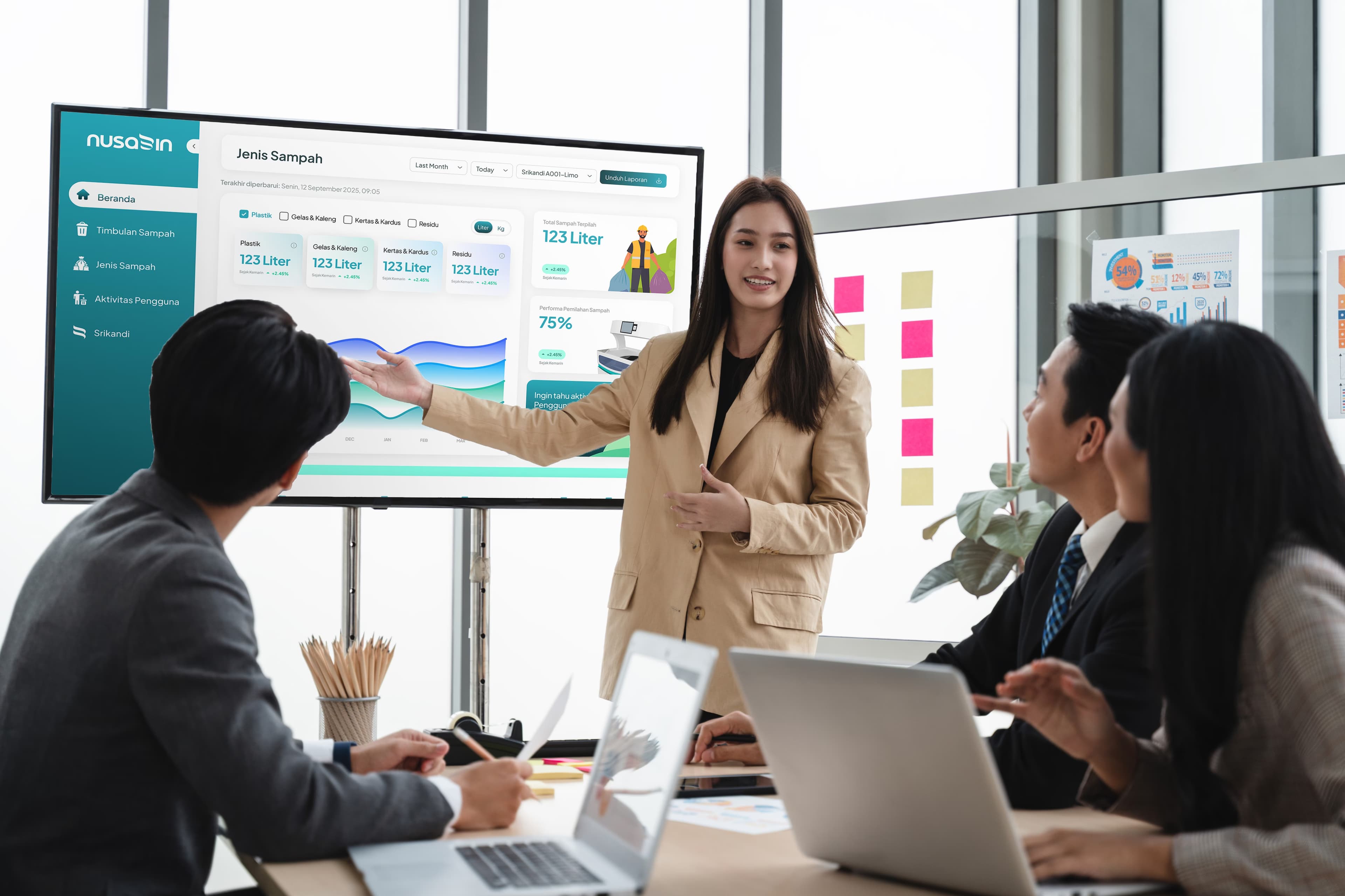 Team meeting with Sadewa dashboard presentation