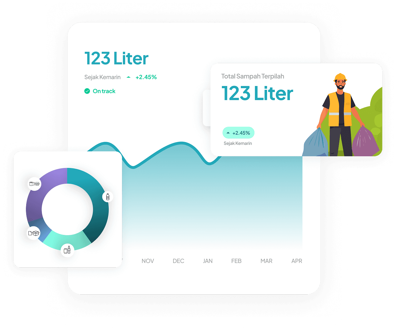 SadewaApp waste data and charts
