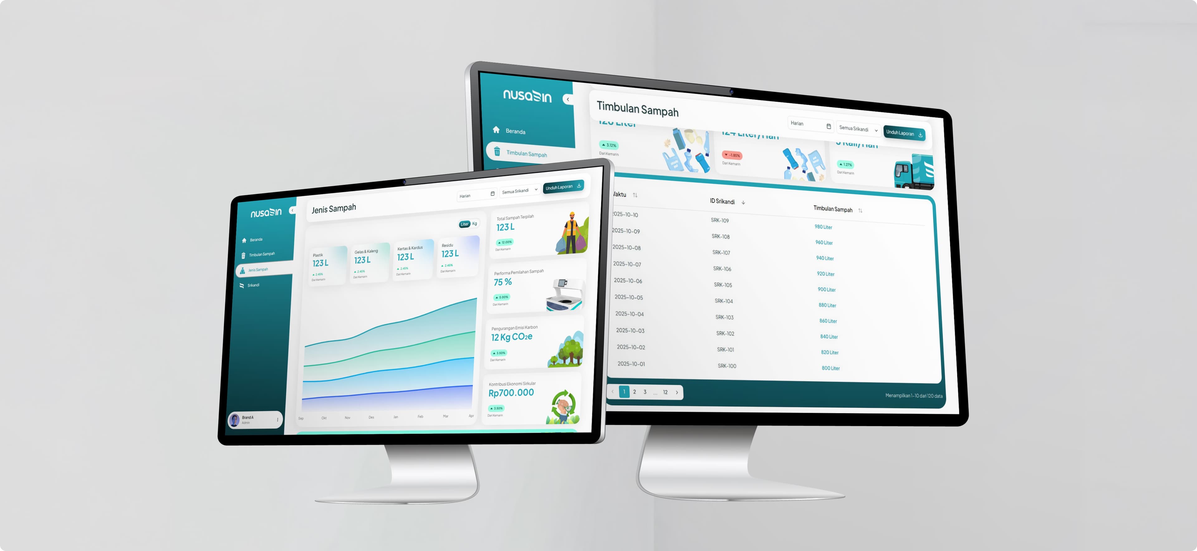 SadewaApp dashboard showing waste data analytics